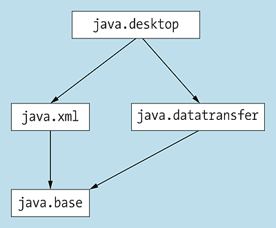 UML-Diagramm der einfachen Schnittstelle »Runnable«