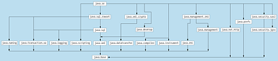 UML-Diagramm der Klasse »Thread«, die »Runnable« implementiert